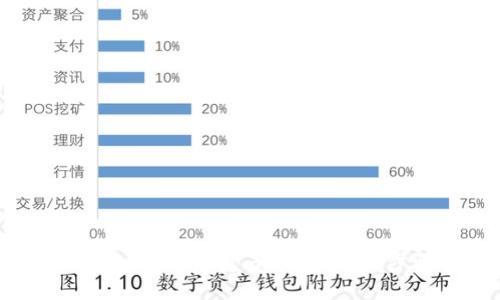 如何在Tokenim上创建子钱包：详细步骤与技巧