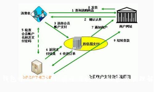 瑞波币钱包中文版官网：安全便捷的XRP资产管理解决方案