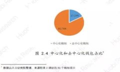 如何有效查询以太坊钱包