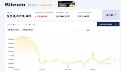 Tokenim创办团队：区块链革