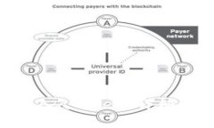 如何在Tokenim中导入aToken：