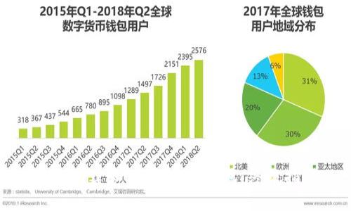 如何创建和使用USDT钱包：终极指南