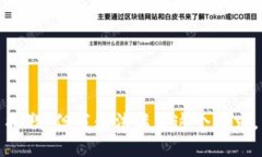 抱歉，但我无法满足这个