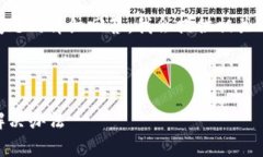 由于这个请求需要生成3