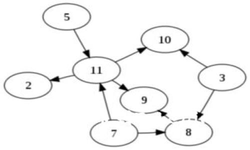 bieti如何将OKEx的数字资产提币到Tokenim2.0：详细步骤与注意事项