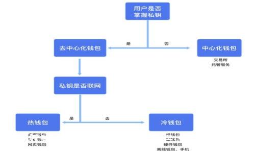 如何安全地使用TokenIM 2.0：全面指南