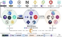 IM Token钱包下载与安装流程