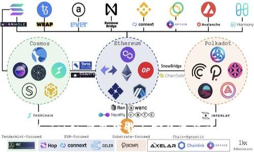 IM Token钱包下载与安装流程详解