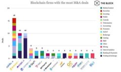 如何使用Tokenim创建冷钱包