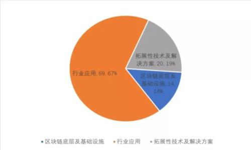 如何通过Tokenim邀请好友：全面指南