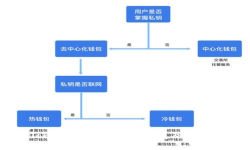 Tokenim支持的币种一览及其特点