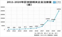 code如何修改TokenIM 2.0的矿
