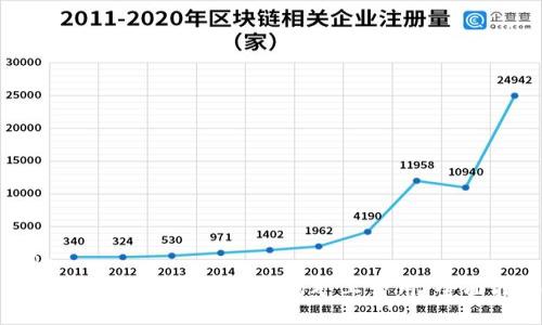 code
如何修改TokenIM 2.0的矿工费用：全面指南