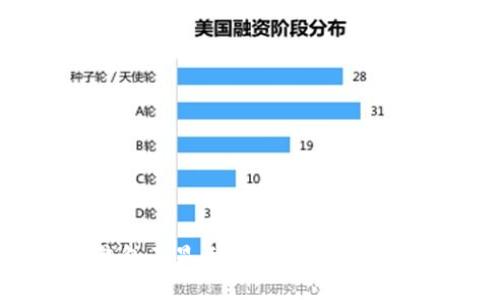 MATIC钱包不显示金额的原因及解决办法