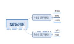 TokenIM 2.0 免费发放：如何