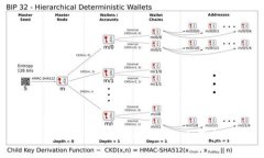 如何确保Token的安全性：全
