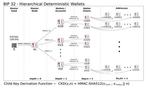 如何确保Token的安全性：全面指南