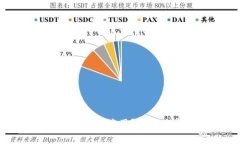 TokenIM 2.0是否会停用？全面