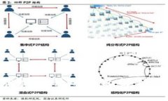 Tokenim存放币种的全面解析