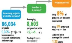 2023年最佳以太坊冷钱包选