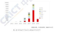 如何使用Tokenim生成新的钱