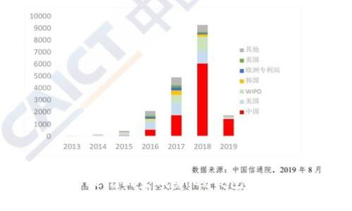 如何使用Tokenim生成新的钱包地址：完整指南