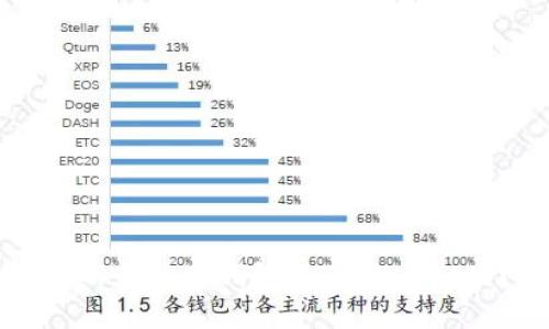 如何选择安全可靠的莱特币钱包(LTC Wallet)？全面指南与推荐