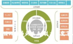 无钱包存储比特币的未来
