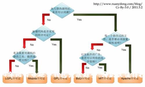2024年比特币硬件钱包发展趋势：哪款最值得投资？