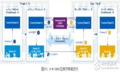 Tokenim是一个与区块链及数