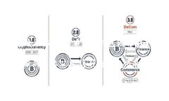 比特币官方钱包（Bitcoin