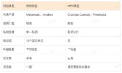 Tokenim 2.0：未来数字资产管