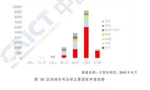 关于Tokenim 2.0支持的货币种类，通常取决于该平台的最新发展、市场需求和其自身的政策。不过，我可以为您提供一个概述，以帮助您理解Tokenim 2.0可能支持的货币类型及其相关背景。

### Tokenim 2.0：支持哪些数字货币及其未来发展趋势