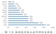 比特币钱包的多功能性：