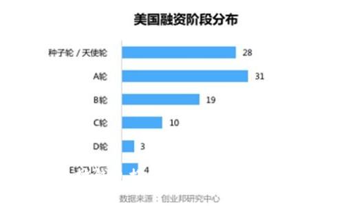 以太坊钱包搭建的未来趋势与发展