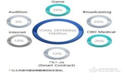 ### 安装 Tokenim 2.0 时的风险