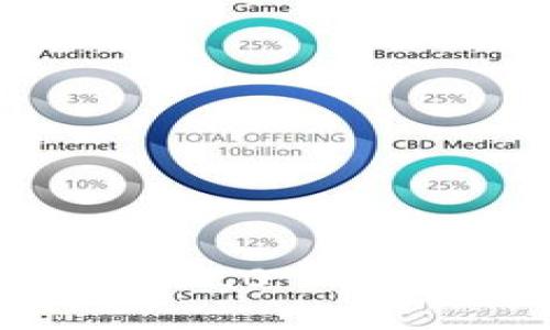 ### 安装 Tokenim 2.0 时的风险提示及应对措施