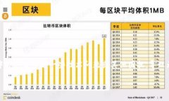引言比特币作为一种新兴