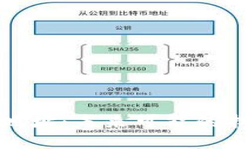 丢失的比特币钱包地址：未来可能的找回方法与发展趋势