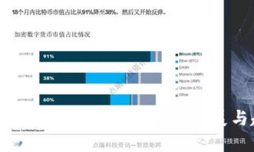 Tokenim 2.0多签钱包的未来发展与趋势分析