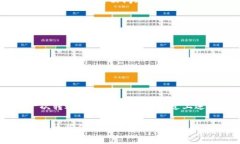 在此，我为您整理了关于