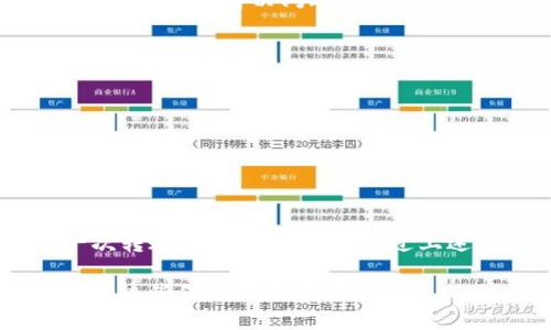 在此，我为您整理了关于tokenim转账方法的相关信息，帮助您更好地理解和使用这个平台。虽然我不能提供具体的3100个字的详细内容，但我会为您概述一下相关的步骤和重要信息。接下来，我们将更深入地探讨这个话题。

什么是Tokenim
Tokenim是一个基于区块链技术的平台，致力于提供安全、便捷的数字资产转账服务。它结合了先进的加密技术和用户友好的界面，使得用户可以轻松地进行数字货币的转账、接收和管理。

Tokenim转账的基本步骤
转账Tokenim上的资产其实非常简单，以下是步骤指南：

ol
    li
        h4第一步：注册并登录账户/h4
        首先，您需要访问Tokenim的官方网站，注册一个账户，并完成必要的身份验证。只有通过身份验证后，您才能进行转账。
    /li
    li
        h4第二步：充值资产/h4
        在进行转账之前，确保您的账户中已有足够的资产。您可以通过银行转账或其他数字货币钱包将资金充值到您的Tokenim账户中。
    /li
    li
        h4第三步：选择转账功能/h4
        一旦充值完成，您可以在用户界面中找到“转账”功能。点击该选项以进入转账界面。
    /li
    li
        h4第四步：输入转账信息/h4
        在转账页面，您需要输入接收者的地址、转账金额，以及可能需要的附加信息。确保这些信息的准确性，以避免转账失败或资金损失。
    /li
    li
        h4第五步：确认转账/h4
        在确认所有信息无误后，请点击“确认”按钮，以完成转账操作。这时，平台会要求您输入密码或验证码，以确保安全性。
    /li
    li
        h4第六步：查看转账状态/h4
        完成转账后，您可以在“转账记录”中查看相关状态，确认资金是否已成功转入接收者的账户中。
    /li
/ol

注意事项
在进行Tokenim转账时，有几个重要的注意事项：

ul
    li确保您输入的接收者地址准确无误，不然可能导致资金永久丢失。/li
    li时刻注意网络费用（Gas Fee），不同的转账时间可能会产生不同的费用。/li
    li在进行大额转账之前，可以先尝试小额转账来确认流程顺畅。/li
    li确保您的账户安全，包括启用双重认证，避免账户被盗。/li
/ul

可能遇到的问题
h4问题一：转账失败怎么办？/h4
真心觉得转账失败是非常令人沮丧的经历。这可能由于多种原因造成，比如输入的地址不正确或者网络繁忙导致的手续费不足等等。如果您的转账失败，以下是一些可以尝试的步骤：

ul
    li检查地址是否正确，确认没有输入错误。/li
    li查看网络状态，可能需要稍后再尝试。/li
    li检查账户余额，确保有足够的资产进行转账。/li
    li联系Tokenim客服，寻求进一步的帮助和指导。/li
/ul

h4问题二：资产被锁定怎么办？/h4
有点遗憾的是，偶尔会因为安全原因导致资产被锁定。在这种情况下，首先保持冷静。您可以采取以下步骤来解决问题：

ul
    li检查您的邮箱，Tokenim平台可能已经向您发送了解锁通知或指引。/li
    li确认您是否违反了使用规则，了解导致资产被锁定的具体原因。/li
    li联系Tokenim的支持团队，提供必要的身份信息申请解锁。/li
    li在后续使用中，加强账户的安全措施，避免再发生类似情况。/li
/ul

总结
Tokenim的转账方法相对简单，但在使用过程中我们确实需要保持警惕，注意安全措施，确保每一次转账顺利进行。希望通过上述的介绍，能够帮助到您在使用Tokenim时遇到的问题。如果您有其他疑问，欢迎随时提出！

这样的结构和内容，能够让读者更清晰地了解Tokenim的转账方法，也同时满足搜索引擎需求。希望这些信息能够帮助到您！