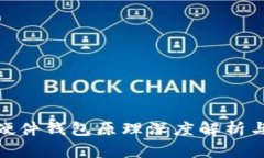 Tokenim 2.0硬件钱包原理深度